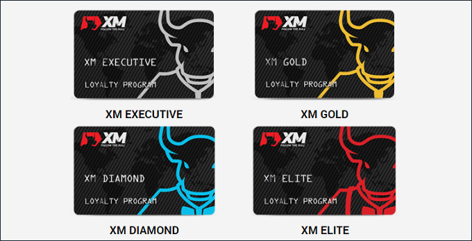 XMのロイヤルティプログラムは他の海外FX業者にはないすごいサービス！