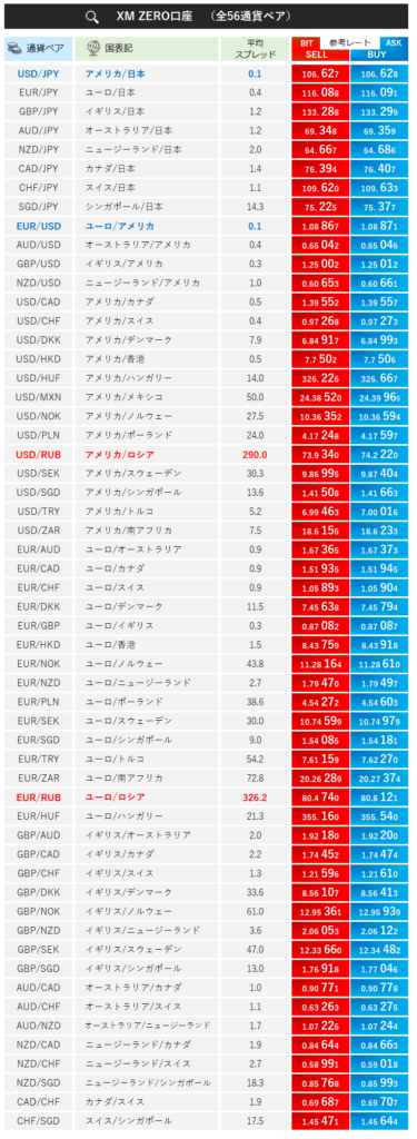 XMはスプレッドが広いのに何故人気の海外FX業者なのか？